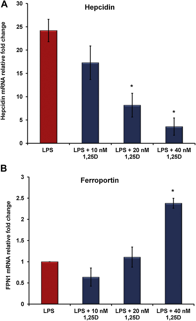 Figure 1