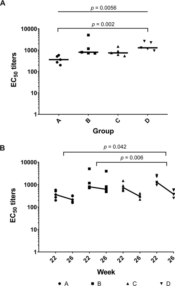 FIG 3