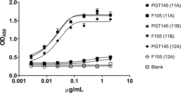 FIG 2