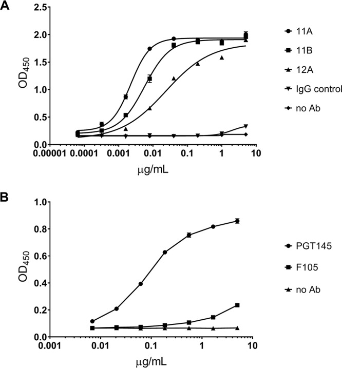 FIG 1