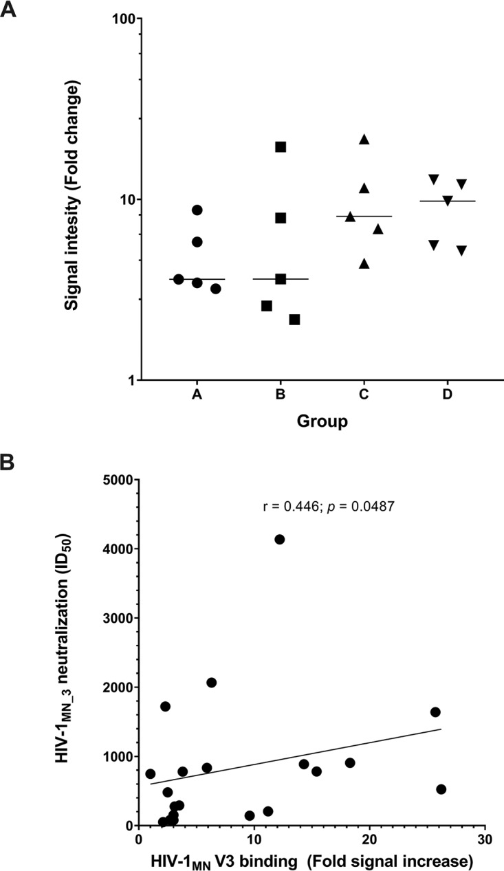 FIG 8