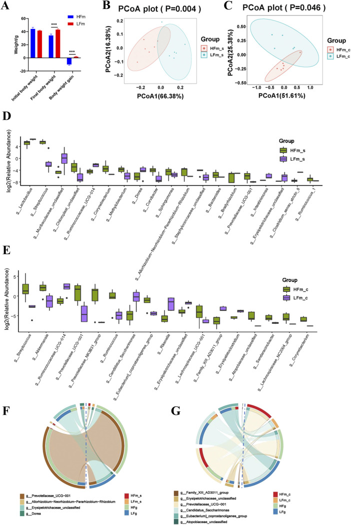 FIG 3