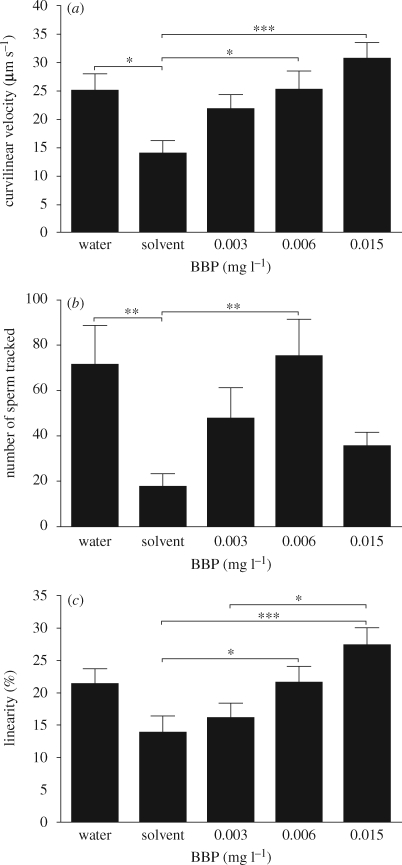 Figure 2.