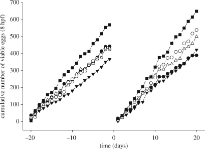 Figure 1.