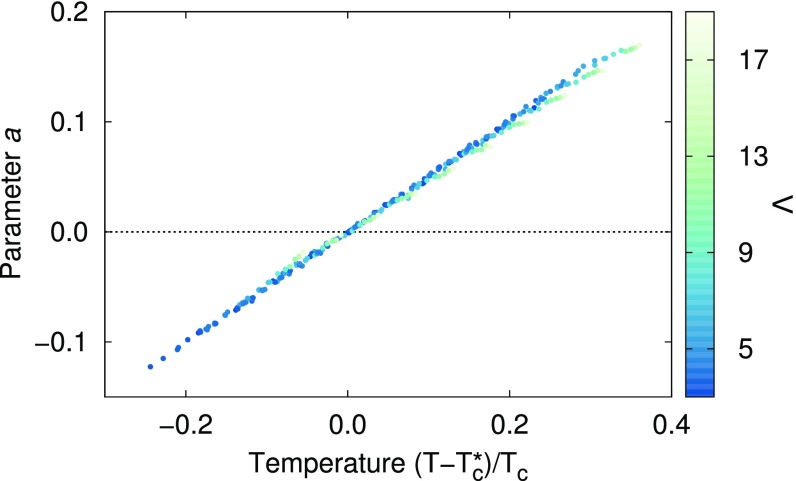 Fig. 4.