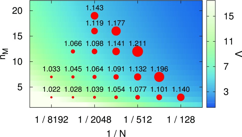 Fig. 3.