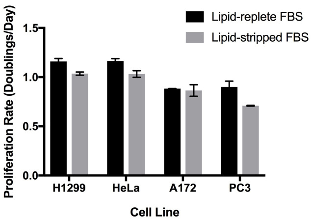 Figure 3.