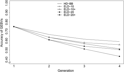 Figure 3.—