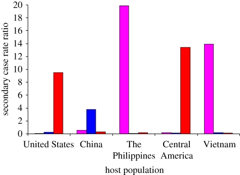 Figure 4.