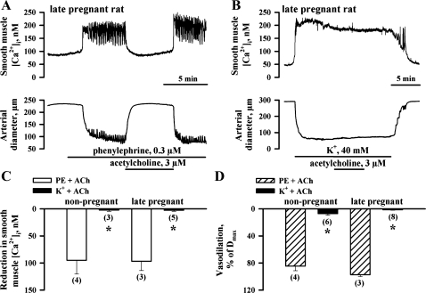 Fig. 4.