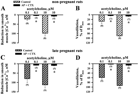 Fig. 8.