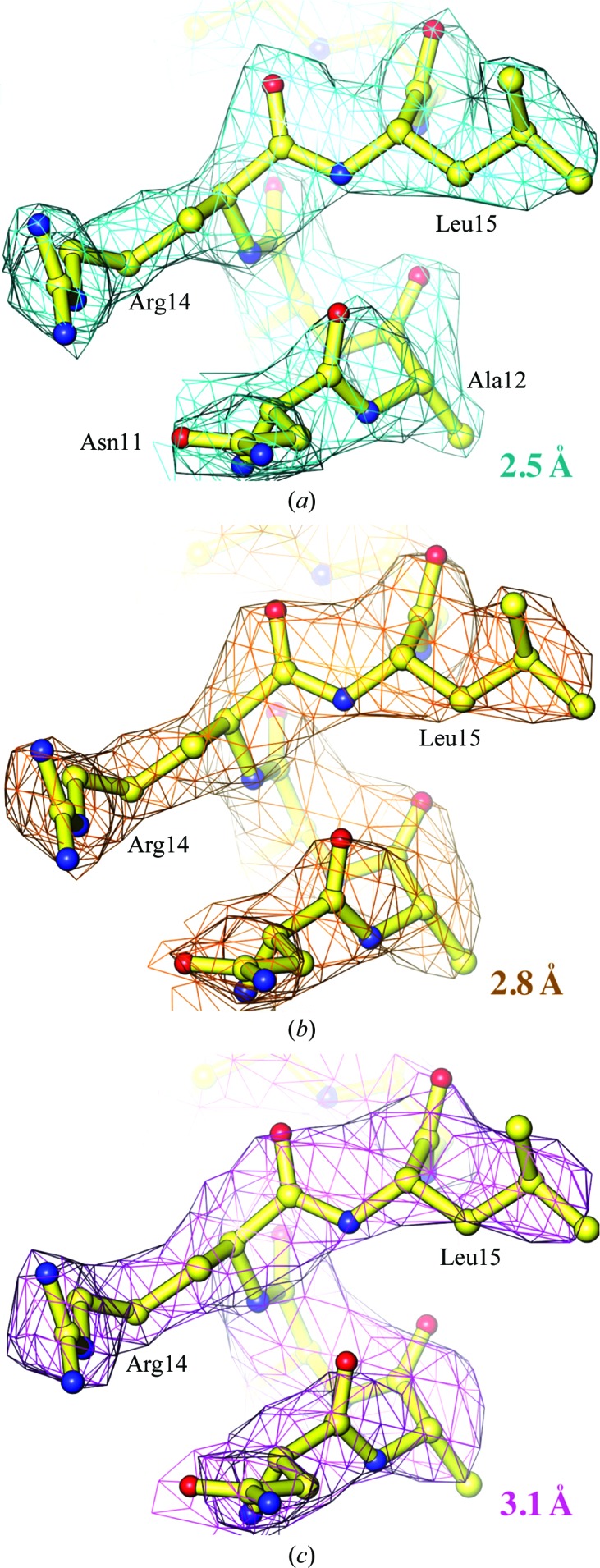 Figure 3