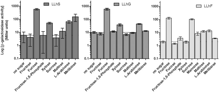 Figure 3.