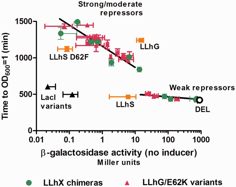 Figure 6.