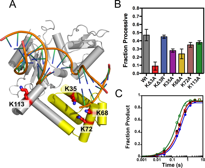 Figure 6.