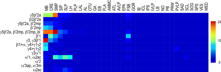 Figure 2—figure supplement 1.