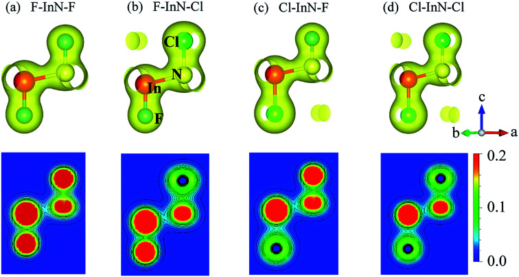 Fig. 8