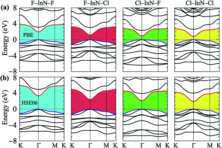 Fig. 4