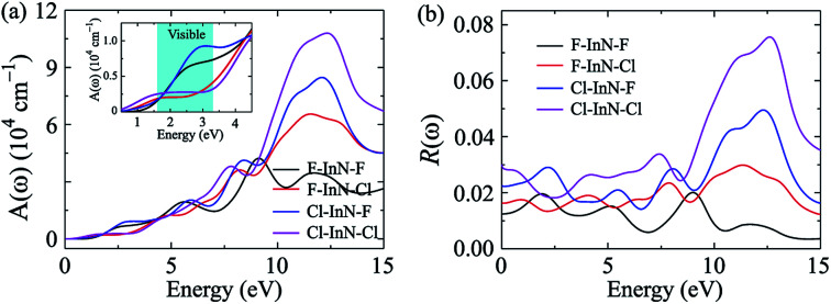 Fig. 10