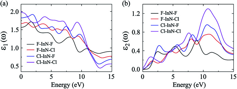 Fig. 9