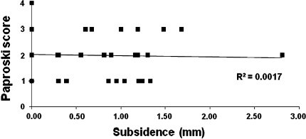 Fig. 6