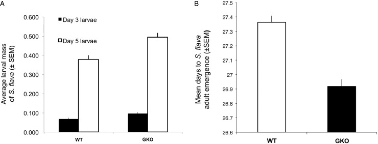 Fig.
3.—