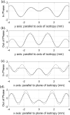 FIG. 6.