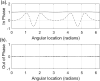 FIG. 10.