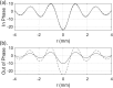 FIG. 8.