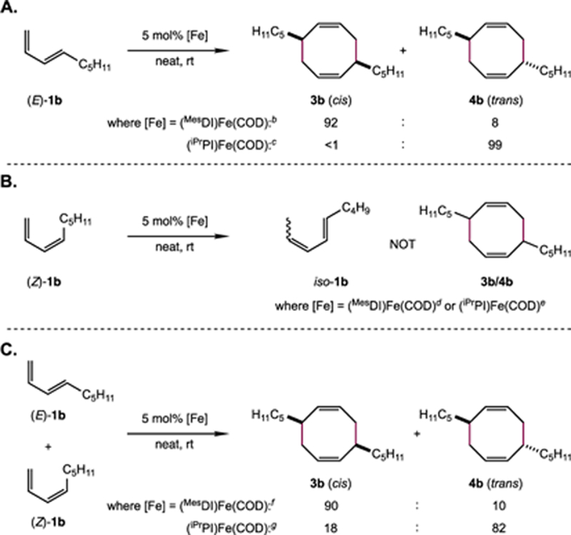 Scheme 14