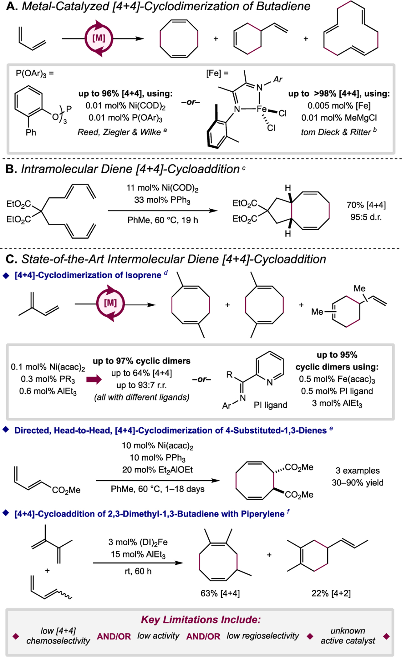 Scheme 2