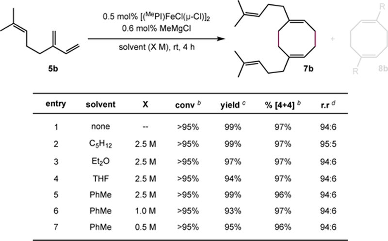 Scheme 6