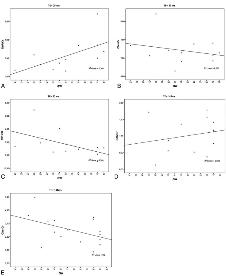 Fig 5.