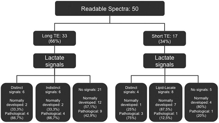 Fig 6.