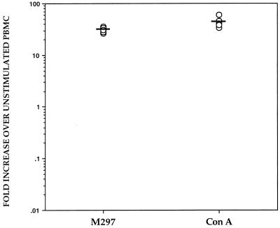 FIG. 5