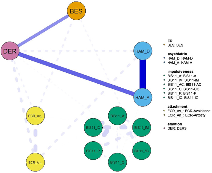 Figure 2