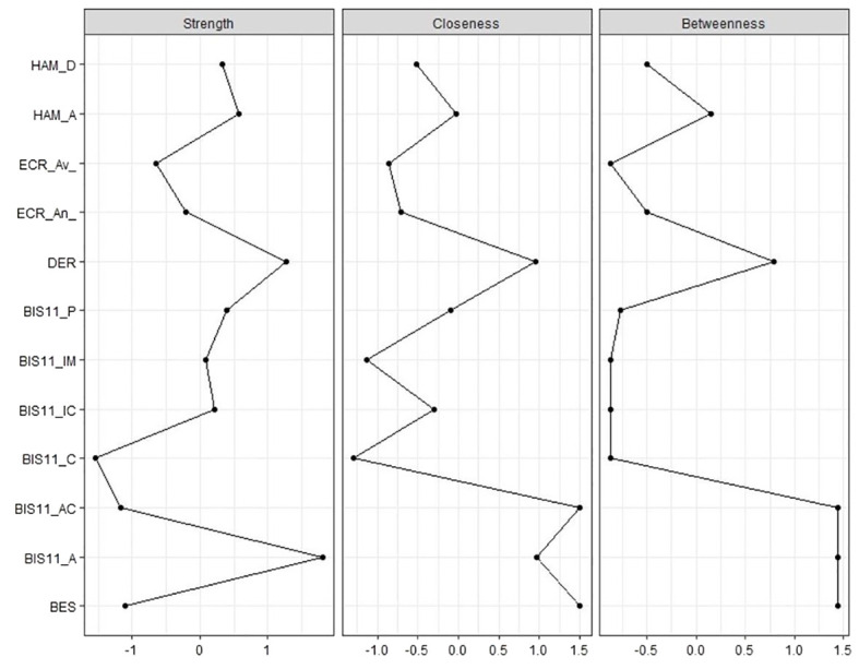 Figure 3