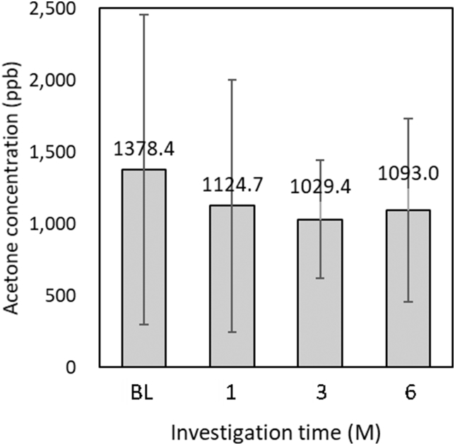 Figure 5