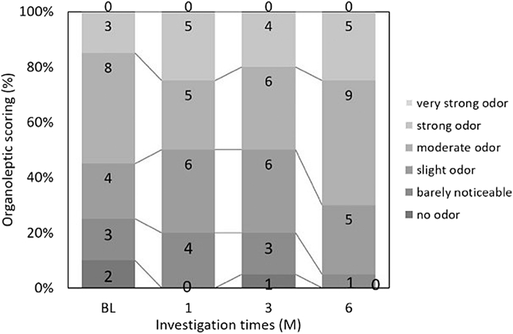 Figure 3