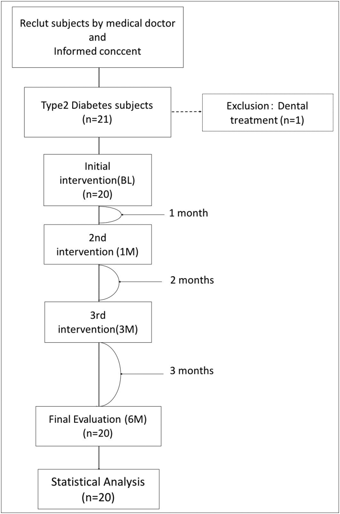 Figure 1