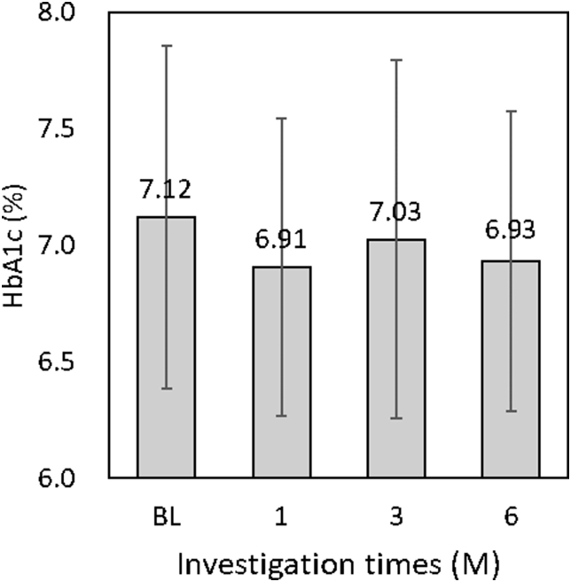 Figure 6