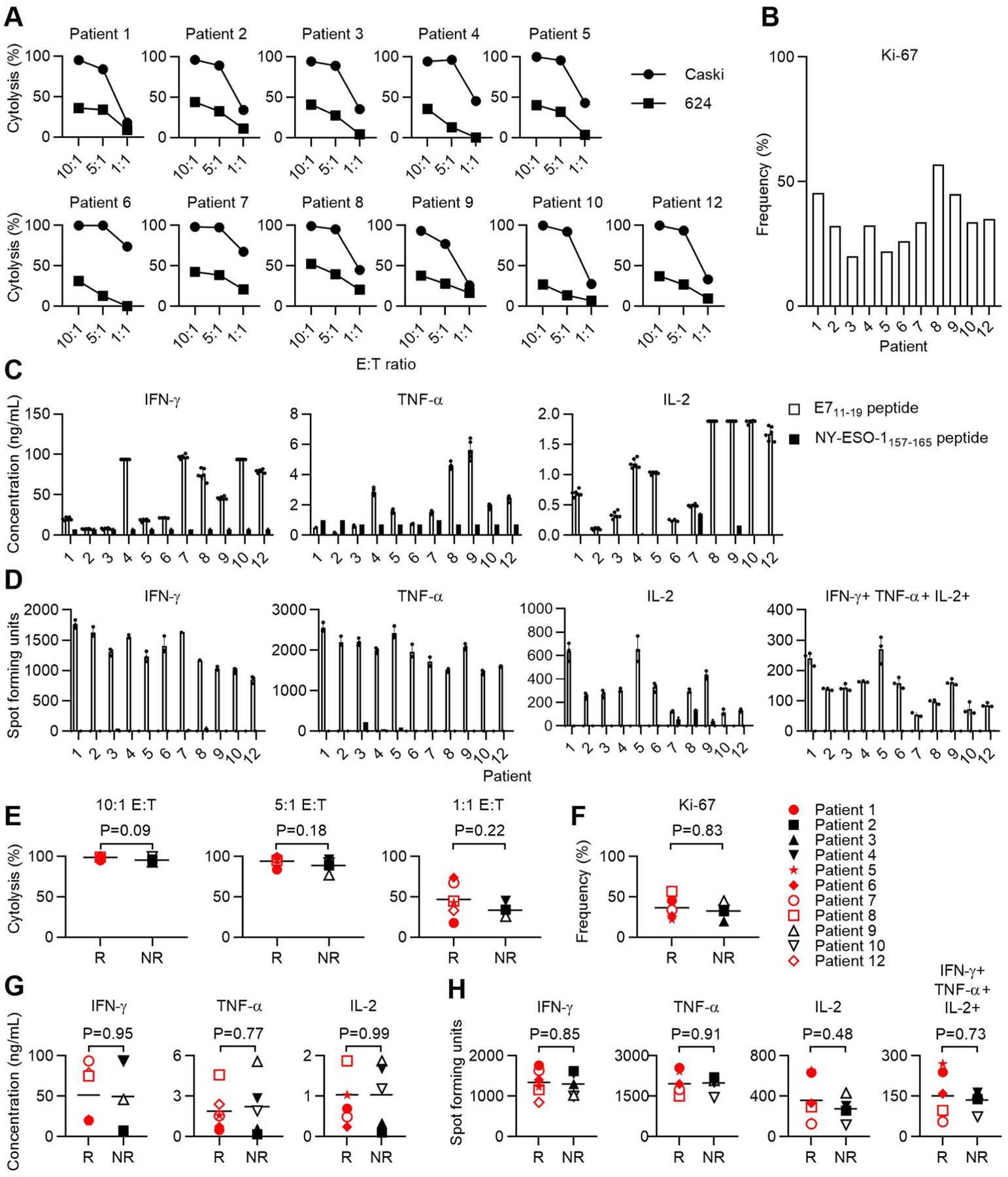 Extended Data Fig. 8 |