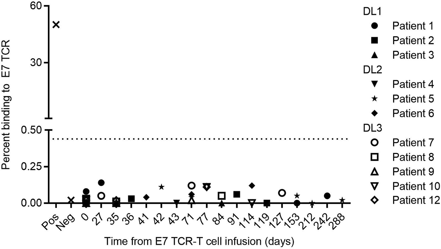 Extended Data Fig. 5 |