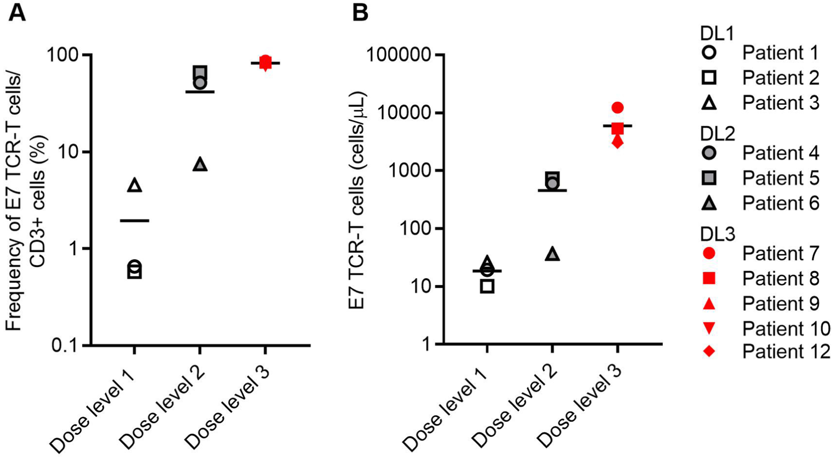 Extended Data Fig. 4 |