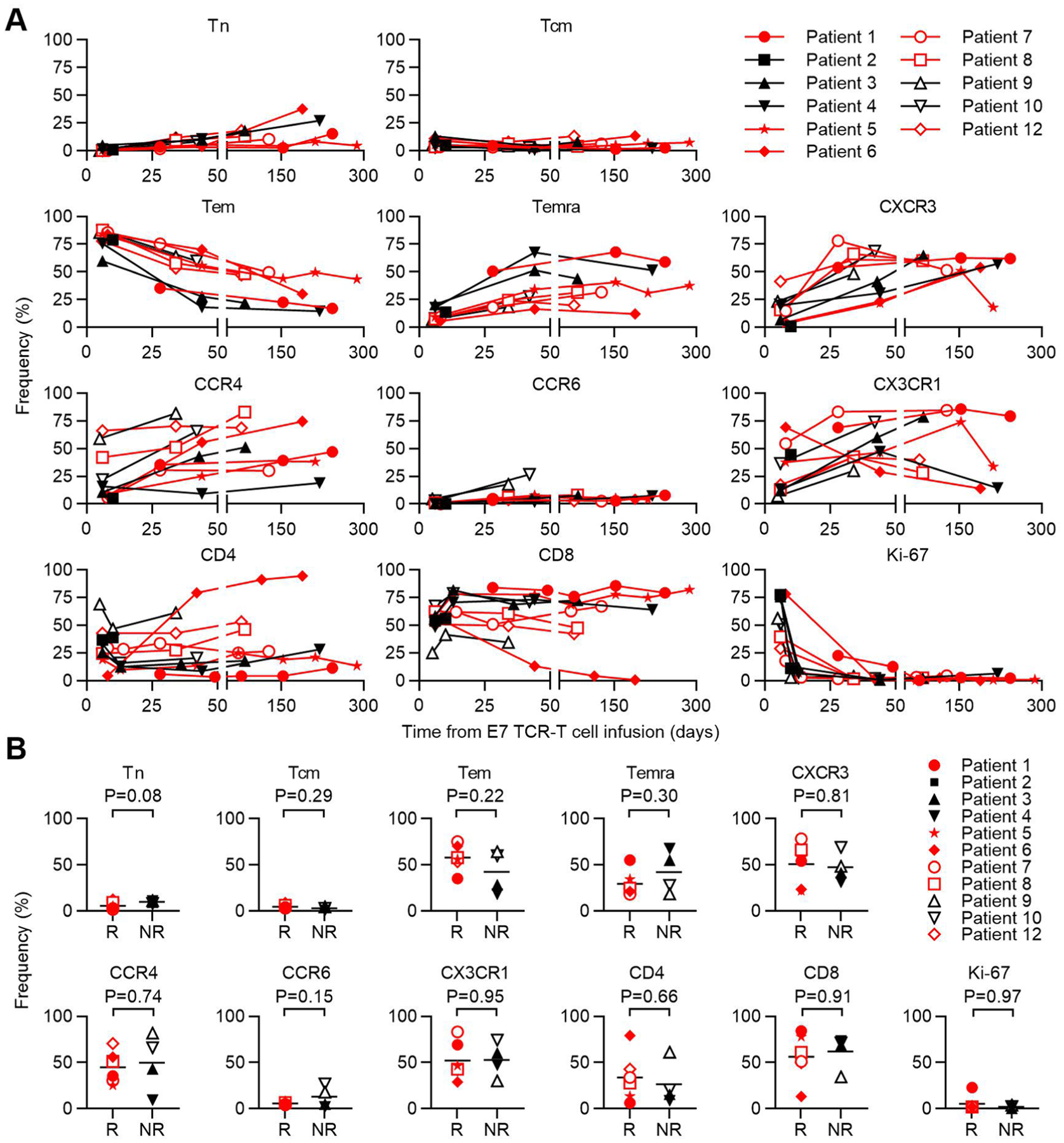 Extended Data Fig. 7 |