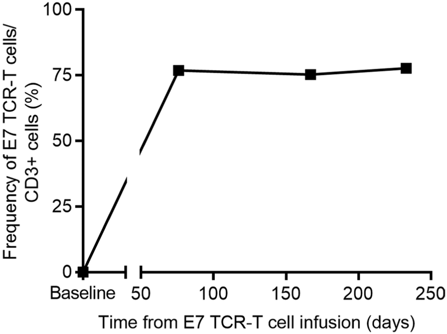 Extended Data Fig. 3 |