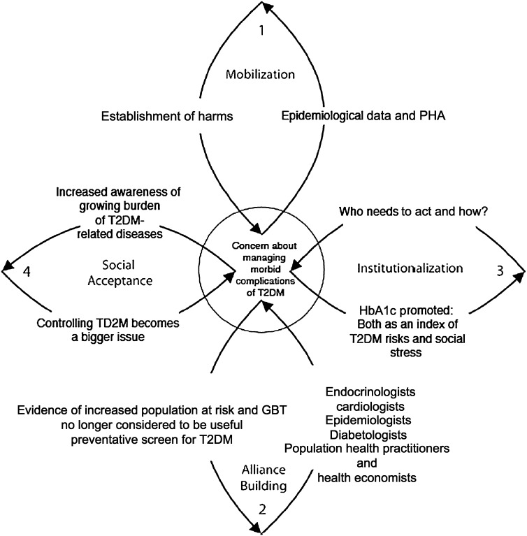 FIGURE 2—