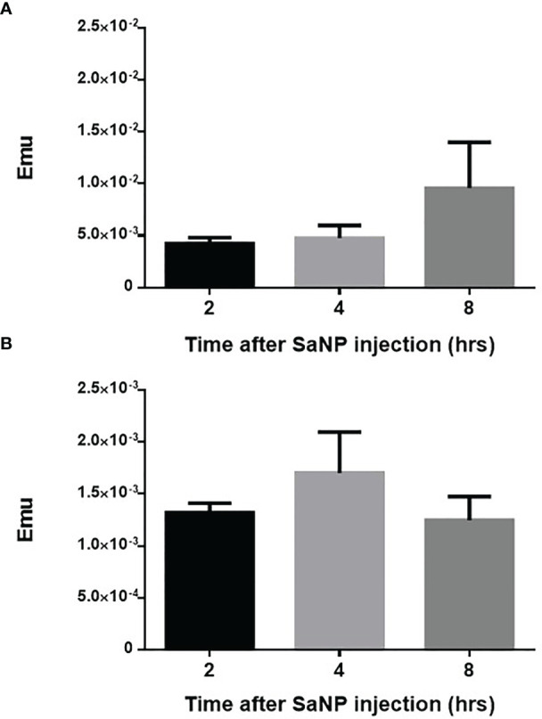 Figure 2