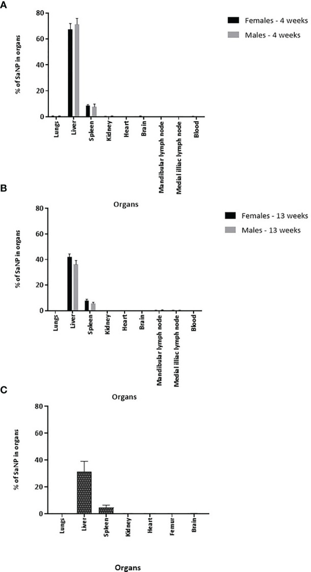 Figure 3