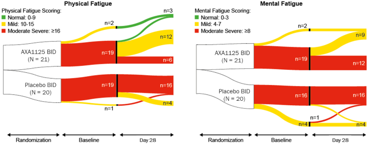 Fig. 4